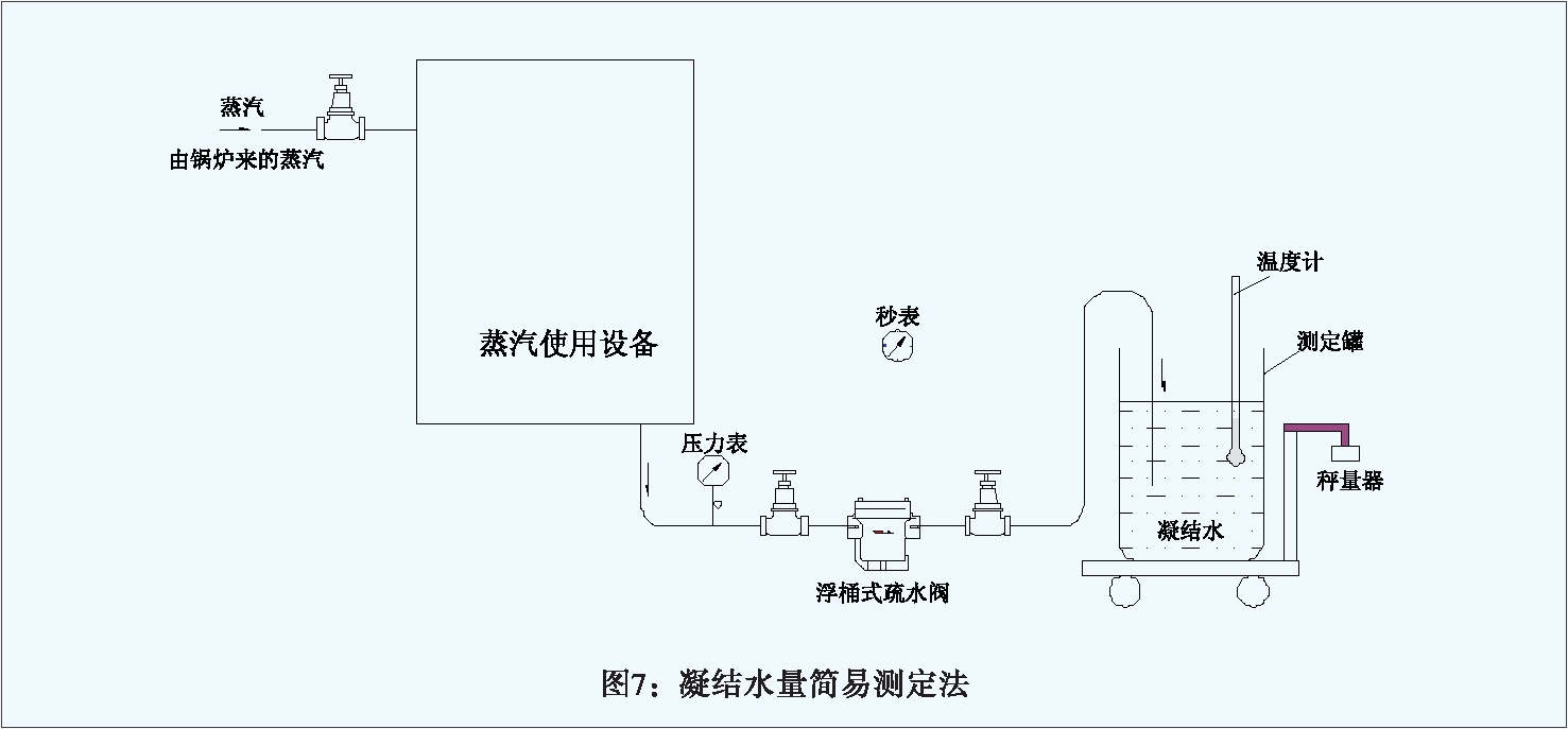 訂購1