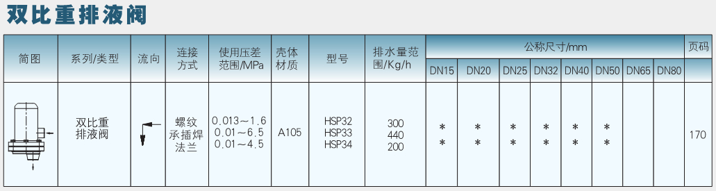 排液閥