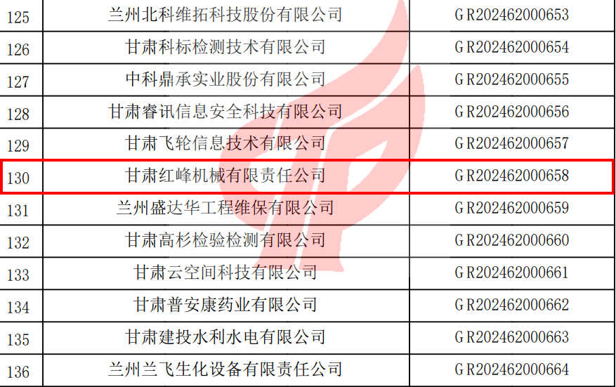 高新技術企業認定截圖